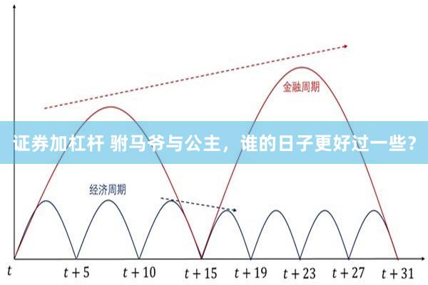 证券加杠杆 驸马爷与公主，谁的日子更好过一些？