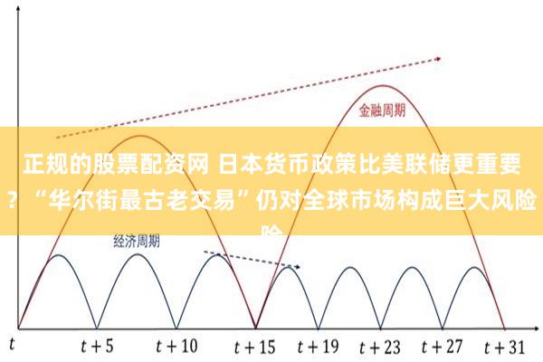 正规的股票配资网 日本货币政策比美联储更重要？“华尔街最古老交易”仍对全球市场构成巨大风险