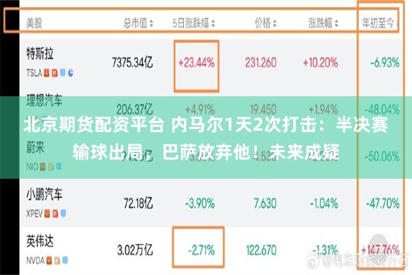 北京期货配资平台 内马尔1天2次打击：半决赛输球出局，巴萨放弃他！未来成疑